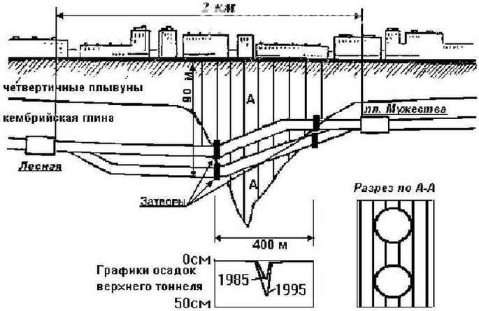 Great eroziune: în 1970 aproape inundat metroul din Leningrad