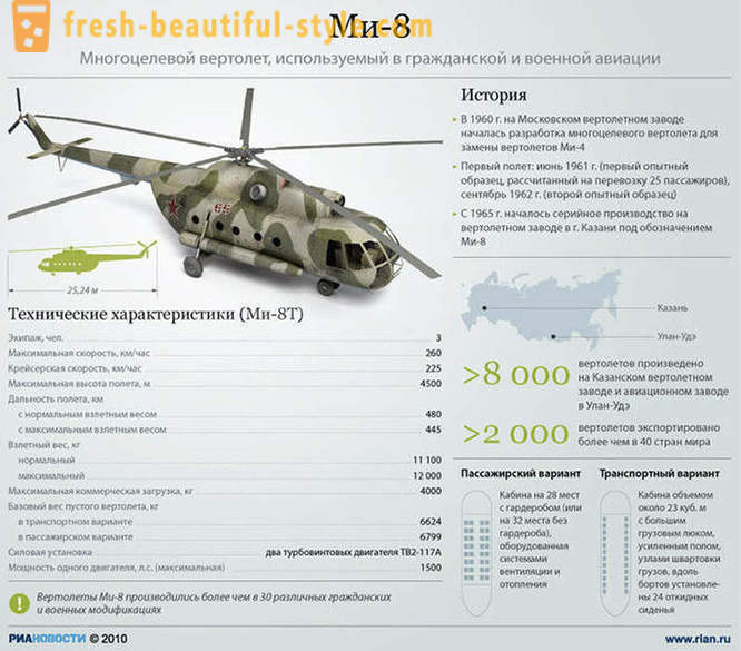 Nostru Mi-8 interne - cel mai popular elicopter din lume