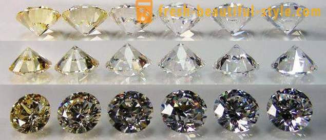Puritatea unui diamant, diamant de culoare. Amploarea purității diamant
